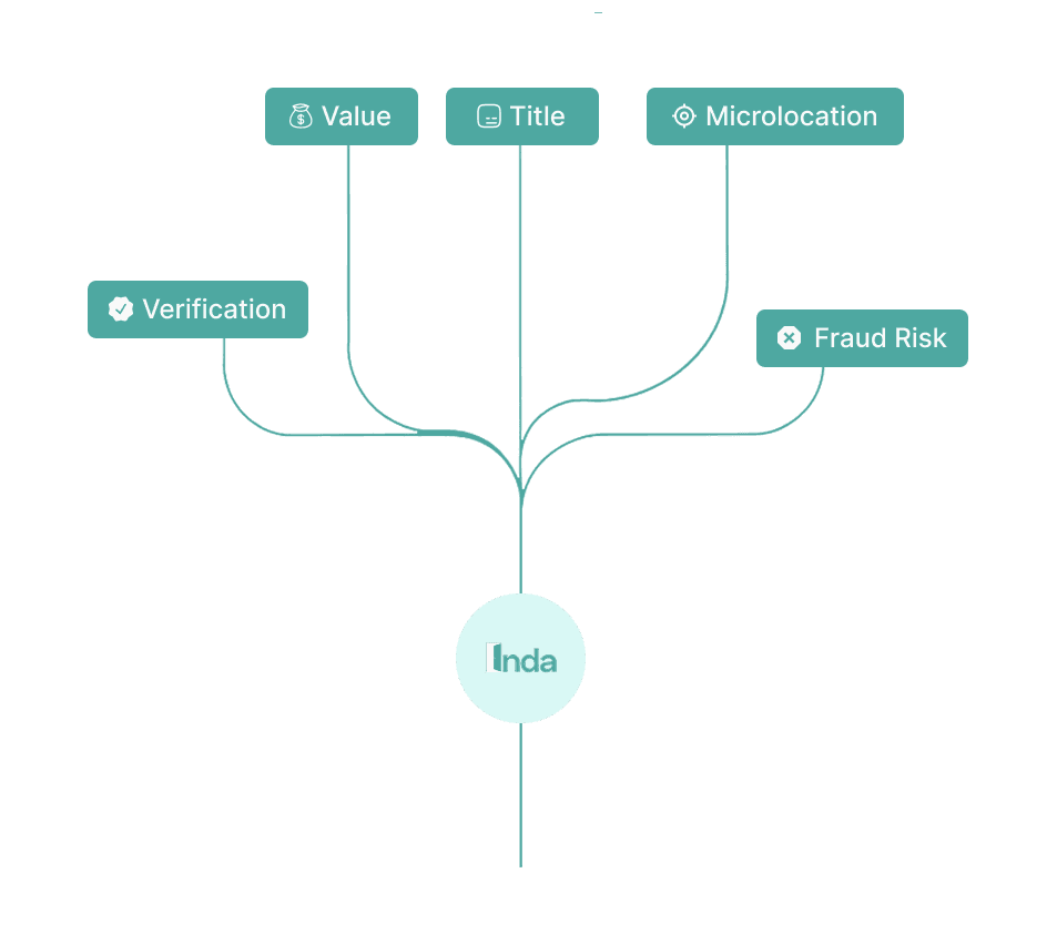 Risk & opportunity visual