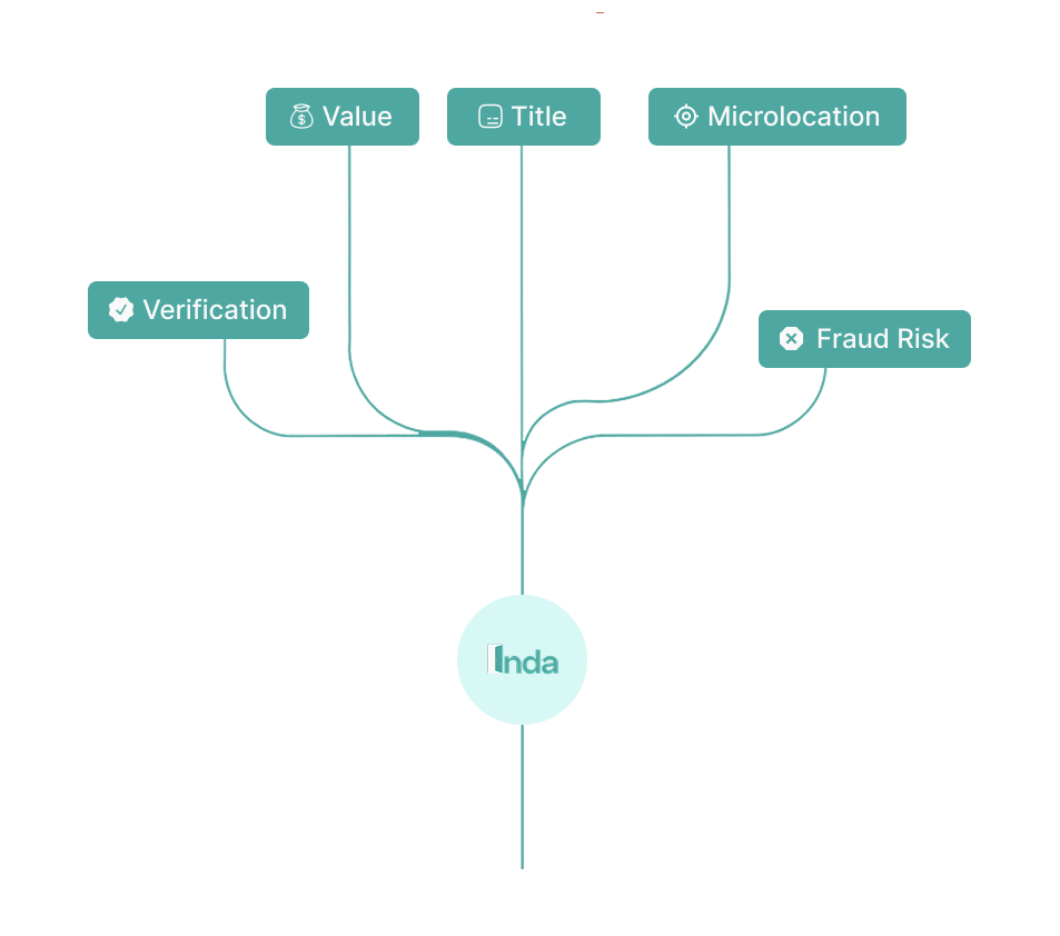 Risk & opportunity visual